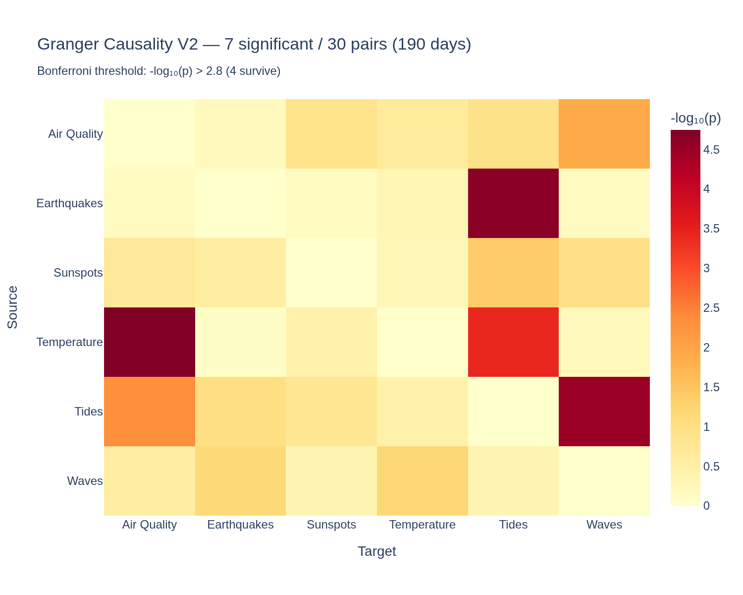Visualization for Cross-Domain Granger Causality Network